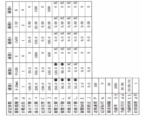 有紙記錄儀打印設定參數