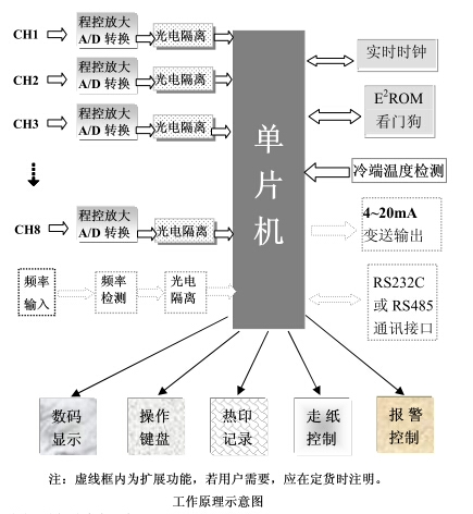 有紙記錄儀工作原理示意圖